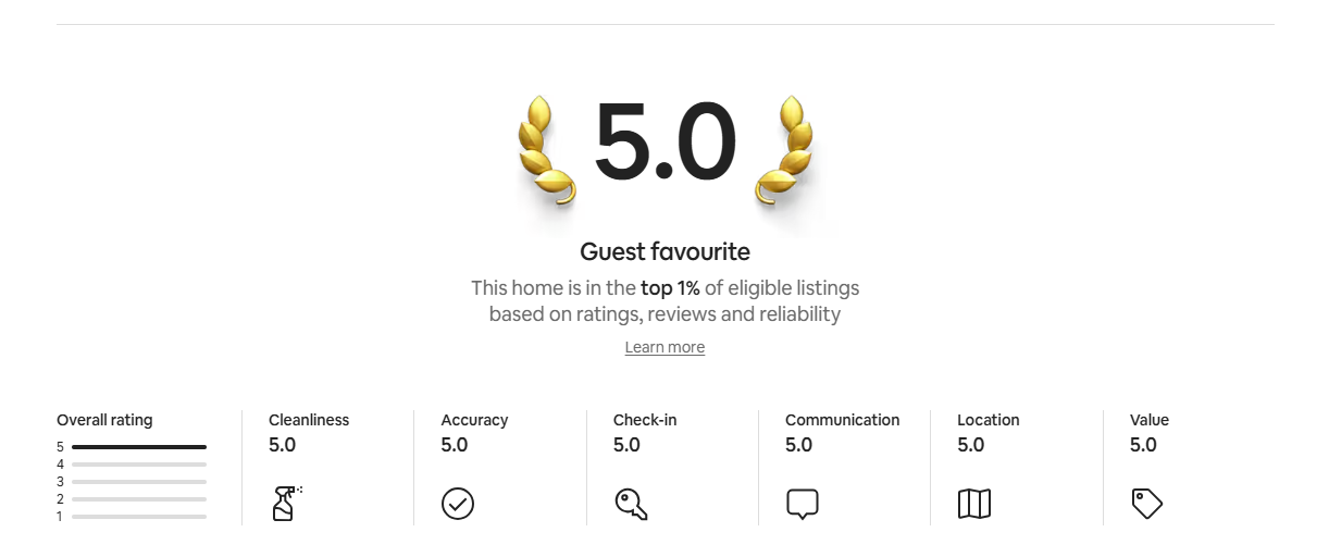Screenshot of a 5.0 star Airbnb guest favourite rating for a Habito-managed property